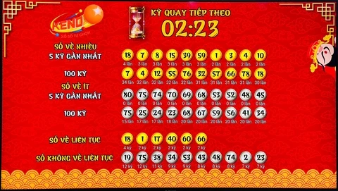 Khám Phá 999bet: Nơi Đem Lại Trải Nghiệm Cá Cược Tuyệt Vời
